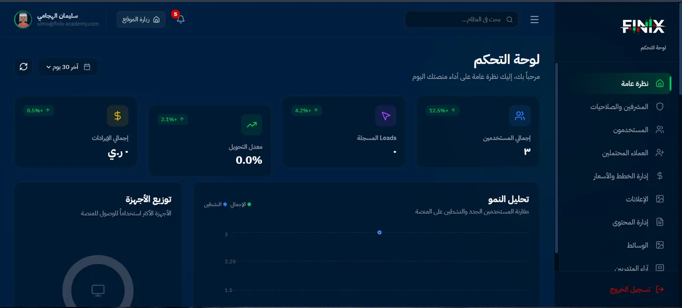 أكاديمية فينيكس: لوحة التحكم