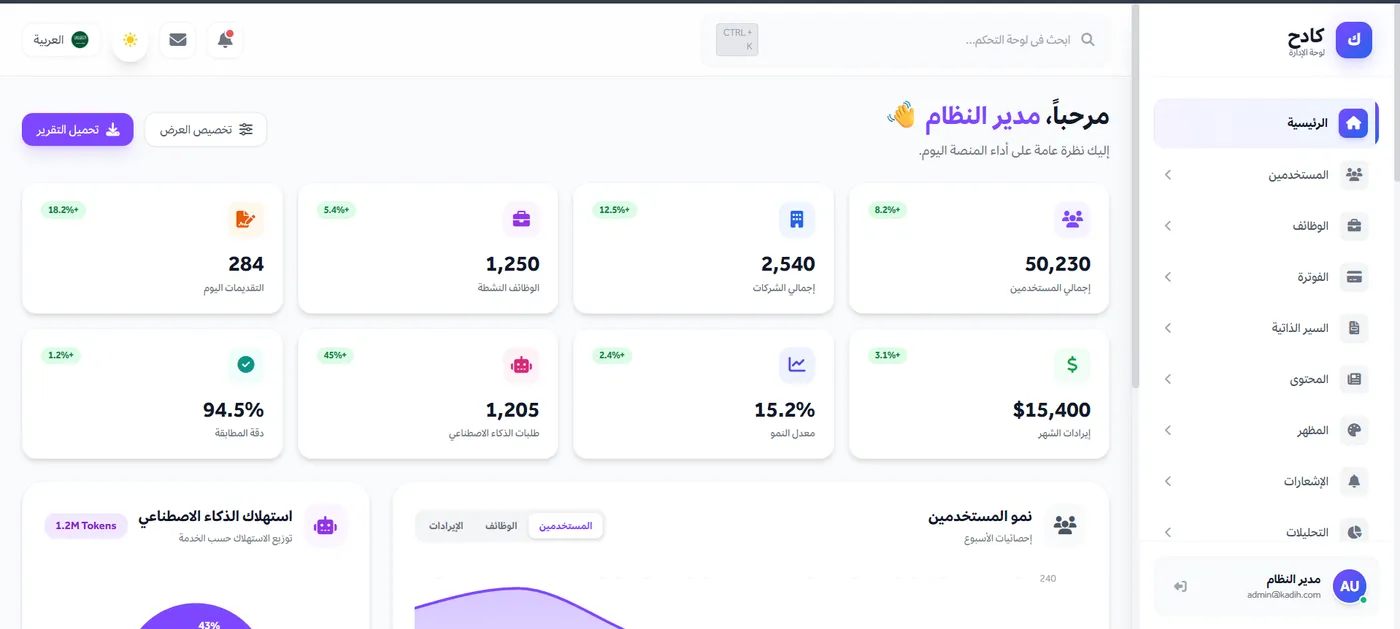 كادح: المدير